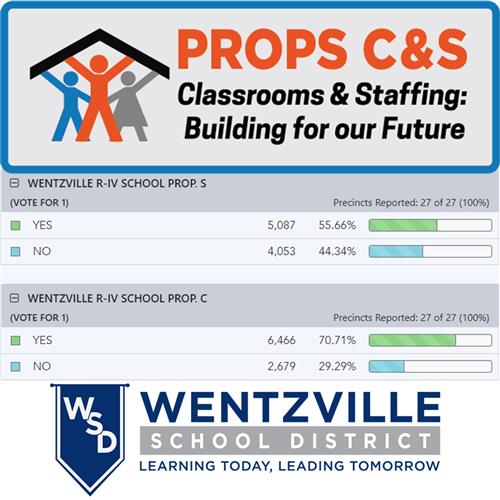 Election Results 